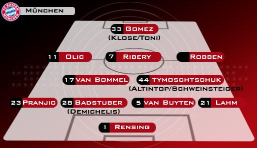 4-2-3-1: Ein offensives Dreier-Mittelfeld mit Ribery auf der (ungeliebten) Zehner-Position füttern die einzige Spitze. Positionswechsel zwischen Olic, Ribery und Robben wahrscheinlich.