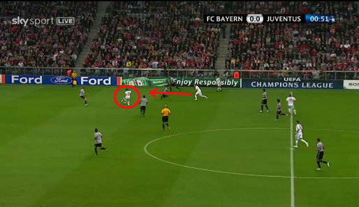 Als Müller (Kreis) den Ball von Lahm erhält, bleibt dieser auf der Außenbahn stehen und Robben kommt mit großem Tempo aus der Tiefe