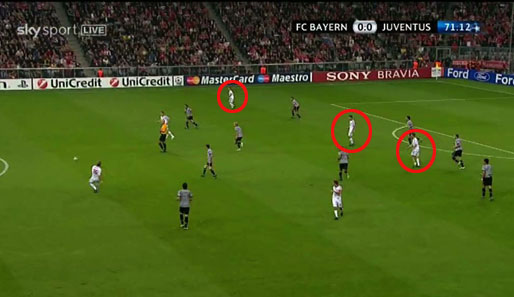 Müller und Klose stehen relativ bewegungslos im Zentrum, Ribery (Kreis oben) bewegt sich nach Außen. Weil weder Klose noch Müller kurz kommen, bleibt Ottl nur der Ball nach außen
