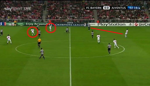 Über Lahm gelangt der Ball zu Robben (rechter Kreis) und ist damit nun dort, wo er hin soll. Müller (linker Kreis) geht auf Robbens Position