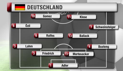 Das aktuelle System der deutschen Nationalmannschaft: 4-4-2 mit flacher Vier. Rolfes und Ballack im Zentrum, Özil und Schweinsteiger auf Außen. Davor zwei Stürmer
