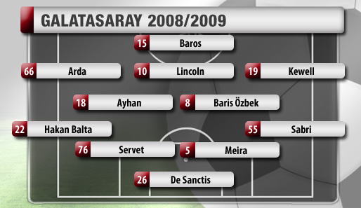 Galatasaray vor der Ära Frank Rijkaard
