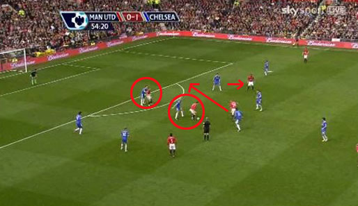 Chelseas Abwehrspieler orientiert sich an Valencia (kleiner Pfeil oben) und lässt die Lücke entstehen. Ein Innenverteidiger attackiert Berbatow, der andere ist ebenfalls gebunden (Kreise). Fletcher kommt mit Tempo