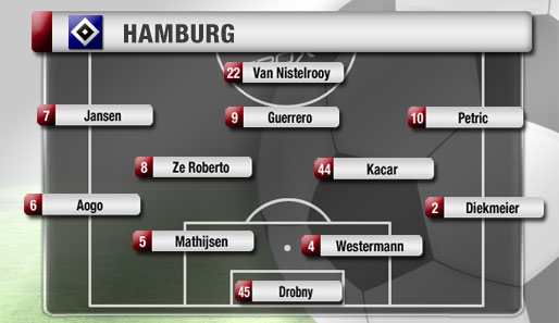 So könnte der HSV am 1. Spieltag gegen Schalke beginnen: Am meisten umkämpft sind die Plätze im Tor, rechts in der Viererkette, auf der Sechs und links im Mittelfeld