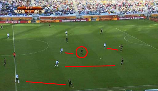 Khedira (Kreis) bekommt den Ball, in diesem Moment aber auch Druck durch einen Gegenspieler. Auch die anderen Argentinier schieben hinterher