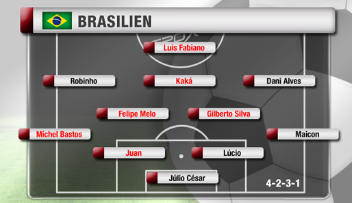 Zum Vergleich die Elf aus dem WM-Viertelfinale 2010: Nur vier Mann sind noch gleich, Maicon ist 2011 nur noch Ersatz für Alves