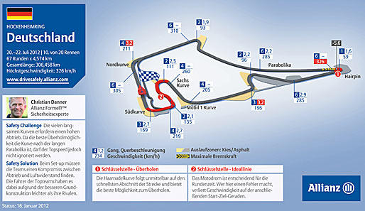 10. Rennen: Deutschland-GP in Hockenheim (22. Juli)