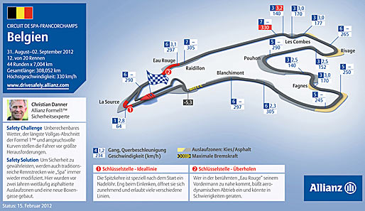 12. Rennen: Belgien-GP in Spa (2. September)