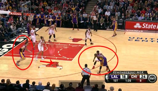 Der Ball geht zurück zu Kobe (Kreis rechts). Statt seine Position am Brett zu halten, eilt ihm Gasol (Kreis links) zu Hilfe