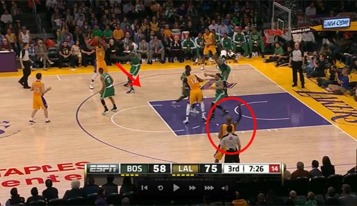 Das erkennt die Celtics-Defense und stellt Howard zu. Dadurch achtet aber keiner auf Kobe (Kreis), der von Jamison angepasst wird (Pfeil)