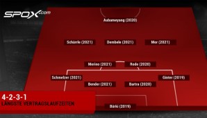 Sechs Spieler hat der BVB bis 2021 an sich gebunden, fünf haben Vertrag bis 2020 - darunter die hier nicht aufgezählten Götze und Guerreiro. Rechtsverteidiger Durm hat wie Ginter bis 2019 unterschrieben