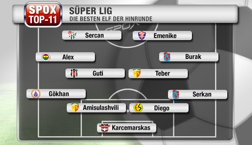 So sieht die SPOX-Top-Elf der Süper-Lig-Hinrunde aus
