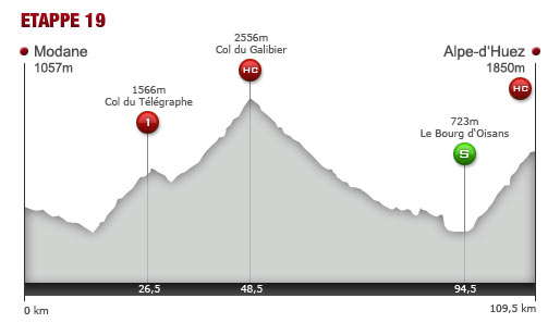 Freitag, 22. Juli 2011: 19. Etappe: 109,5 km von Modane Valfrejus nach Alpe-d’Huez