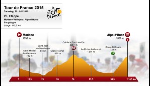 20. Etappe: Modane Valfréjus - Alpe d'Huez