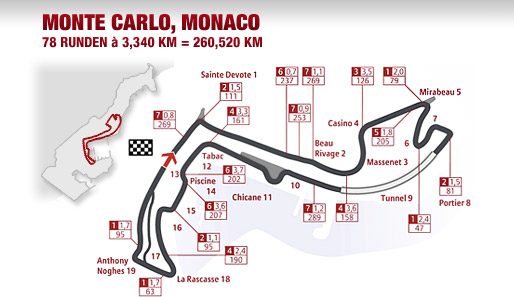 Monaco Circuit: Alle Kurven, Geschwindigkeiten, Gangzahlen und Fliehkräfte
