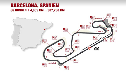 Streckengrafik, Spanien-GP