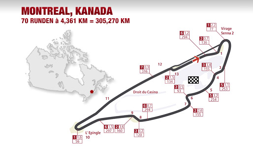 Kanada-GP, Grafik