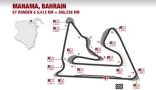 Bahrain, Streckengrafik