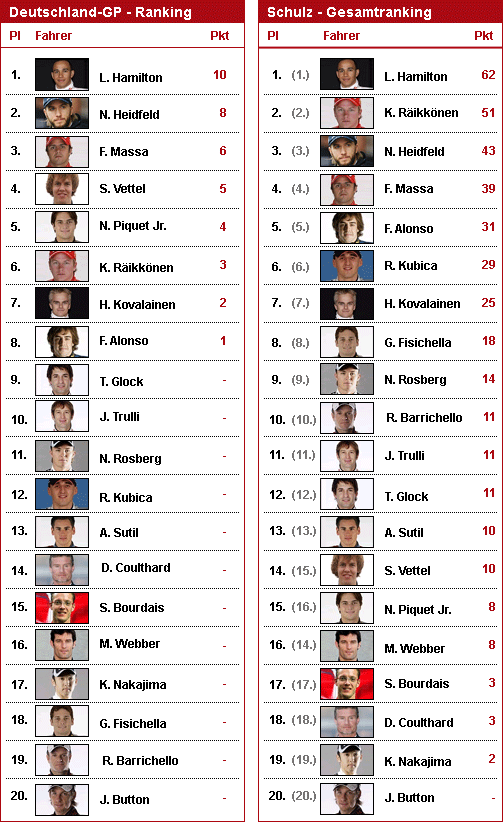 schulz-ranking-rennen-10