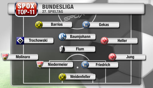 Je zwei Spieler von Dortmund, Berlin, Frankfurt und Stuttgart haben es in die Elf der Runde geschafft