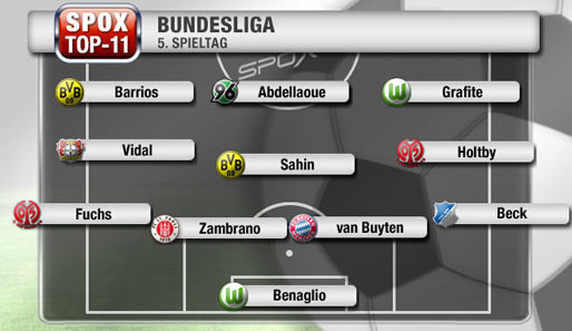 Bunt gemischte Top-11 mit zwei Mainzern, zwei Wolfsburgern und zwei vom BVB
