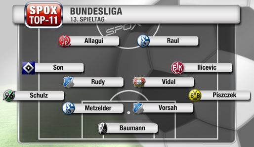 Zwei Hoffenheimer und zwei Schalker stehen in der Top-Elf des Spieltags. Der Rest: bunt verteilt
