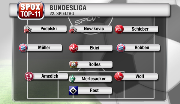 Die Kölner Podolski und Novakovic stehen zum zweiten Mal hintereinander in der Topelf des Spieltags