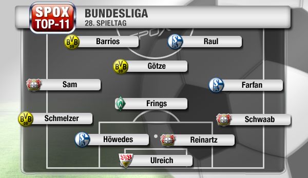 Dortmund, Schalke und Leverkusen dominieren die SPOX-Top-11 des 28. Spieltags