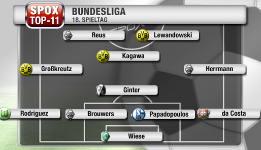 Ein Spieltag im Zeichen der Borussia-Offensive - Gladbach und Dortmund dominieren die SPOX-Elf