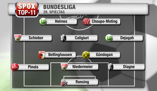 Der Aufwärtstrend von Freiburg und Wolfsburg macht sich auch in der Top-11 bemerkbar