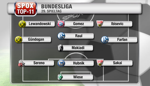 Die Besten des 29. Spieltags: Stuttgart, Schalke und Dortmund stellen je zwei Spieler