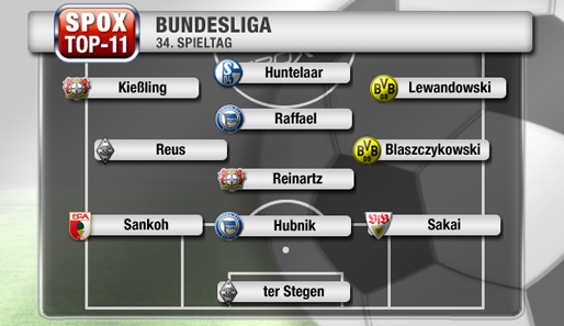 Leverkusen, Hertha, Dortmund und Gladbach stellen je zwei Spieler in der Top-11 des Spieltags