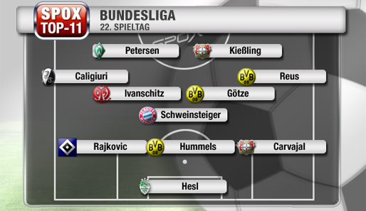 Dortmund stellt mit Reus, Götze und Hummels drei Spieler der Top-11