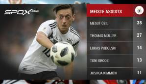Özil agierte auch beim DFB als echter Zehner - und das äußerst erfolgreich.