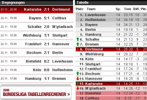 Effenberg, Tabellenrechner, Bundesliga, Spieltag 14, Hamburg, Bremen