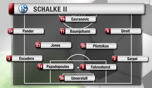 Diese Spieler waren in dieser Saison bereits Teil von Schalke II. Wegen der Ü-23-Regel dürfen nur drei Spieler über 23 Jahren gleichzeitig bei einem Ligaspiel zum Einsatz kommen
