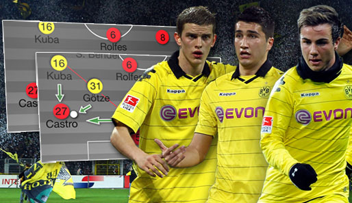 Borussia Dortmund kehrte alle relvanten Statistiken im Vergleich zum Hinspiel gegen Leverkusen um
