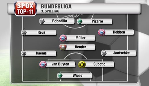 Die Top-Elf des 3. Spieltags: Ein bisschen Gladbach, ein bisschen Bayern und Tim Wiese