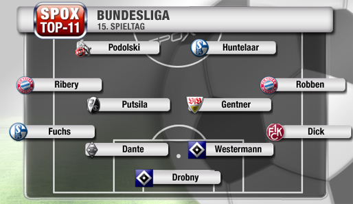 Der FC Bayern, Schalke 04 und der HSV stellen in der Top-Elf des 15. Spieltags je zwei Spieler