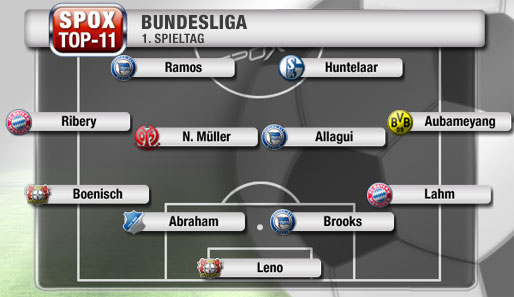 Die SPOX-Top-11 des 1. Spieltags: 3x Hertha, 2x Bayer, 2x Bayern