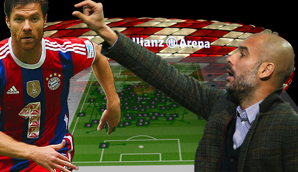 Wunschspieler Xabi Alonso wurde für Pep Guardiola zum Schlüsselspieler bei Bayern