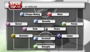 Die Schalker dominieren die Top-11 des 14. Spieltags