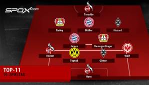 So sieht sie aus, die Top-11 des 19. Spieltags der Bundesliga.