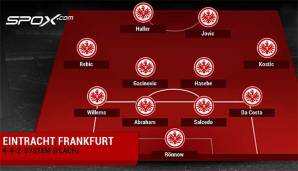 So könnte Eintracht Frankfurt in der kommenden Saison spielen, sollten alle Spieler fit sein.