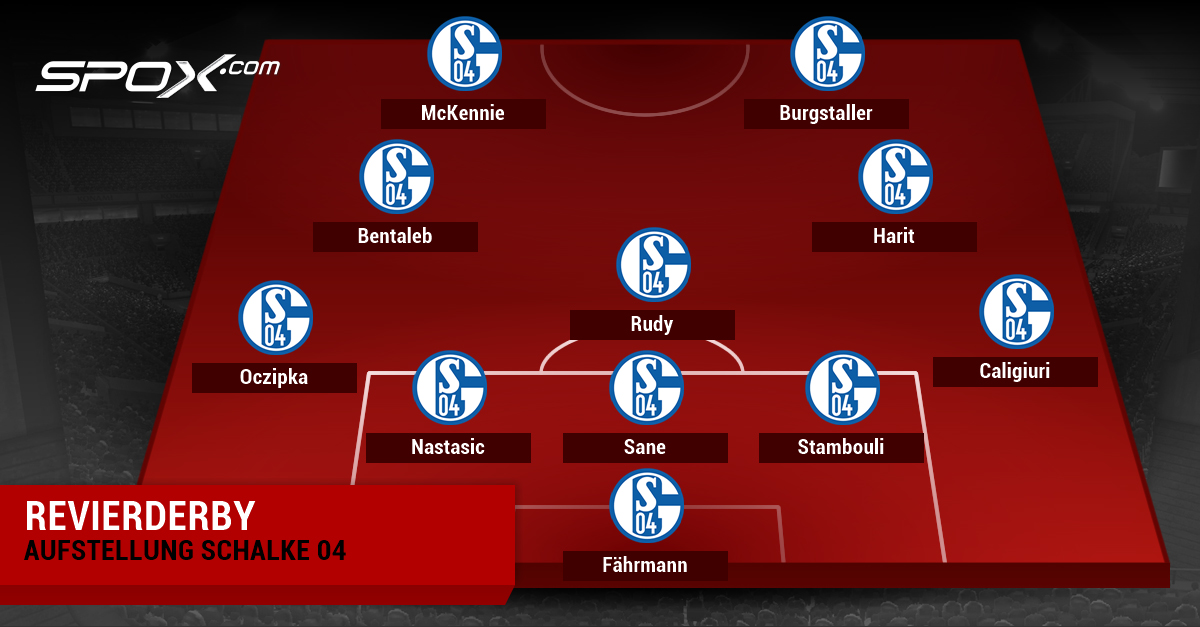 Und so könnte Schalke spielen: Eine Art 3-3-2-2, in der Defensive zur Fünferkette umfunktioniert. Je nach Situation könnte Tedesco auch auf Viererkette oder 3-4-3 umstellen.