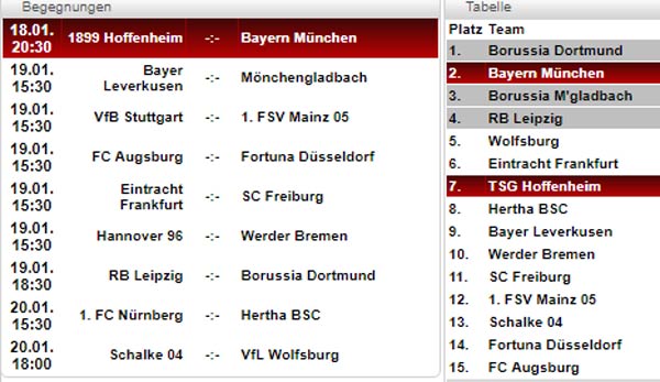 Bundesliga Tabelle Ergebnisse