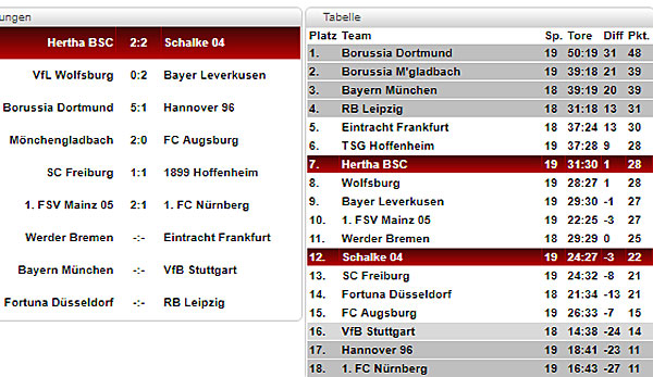 Ergebnisse 1 Bundesliga Fußball