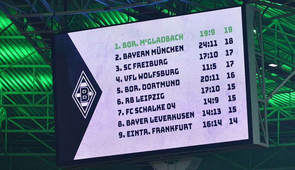 13 von 34 Spieltagen sind in der Bundesliga gespielt, die Tabelle gibt weiter ein überraschendes Bild ab. Doch welche Mannschaft hat sich im Vergleich zum 13. Spieltag des Vorjahres verbessert, welche verschlechtert? Der Überblick.
