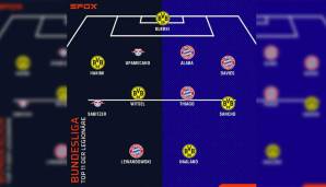 Und so könnte die Top 11 der Legionäre in der Bundesliga aussehen.