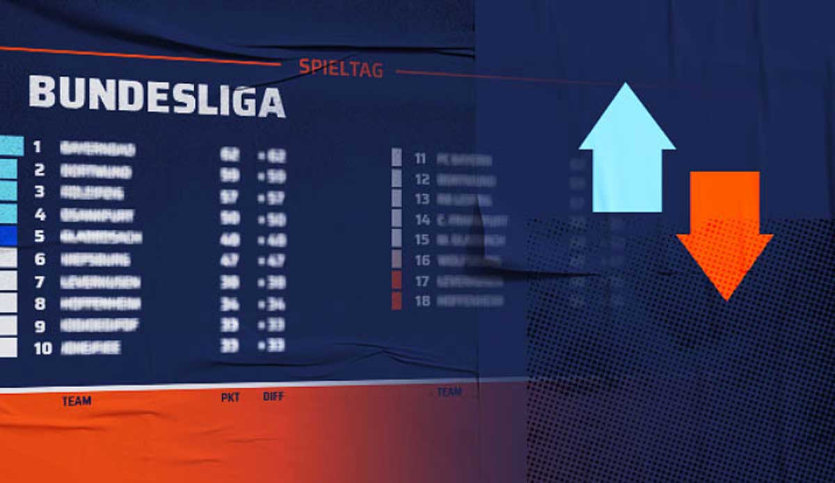 Bundesliga Tabelle, Ergebnisse und Spielplan des 10. Spieltags im